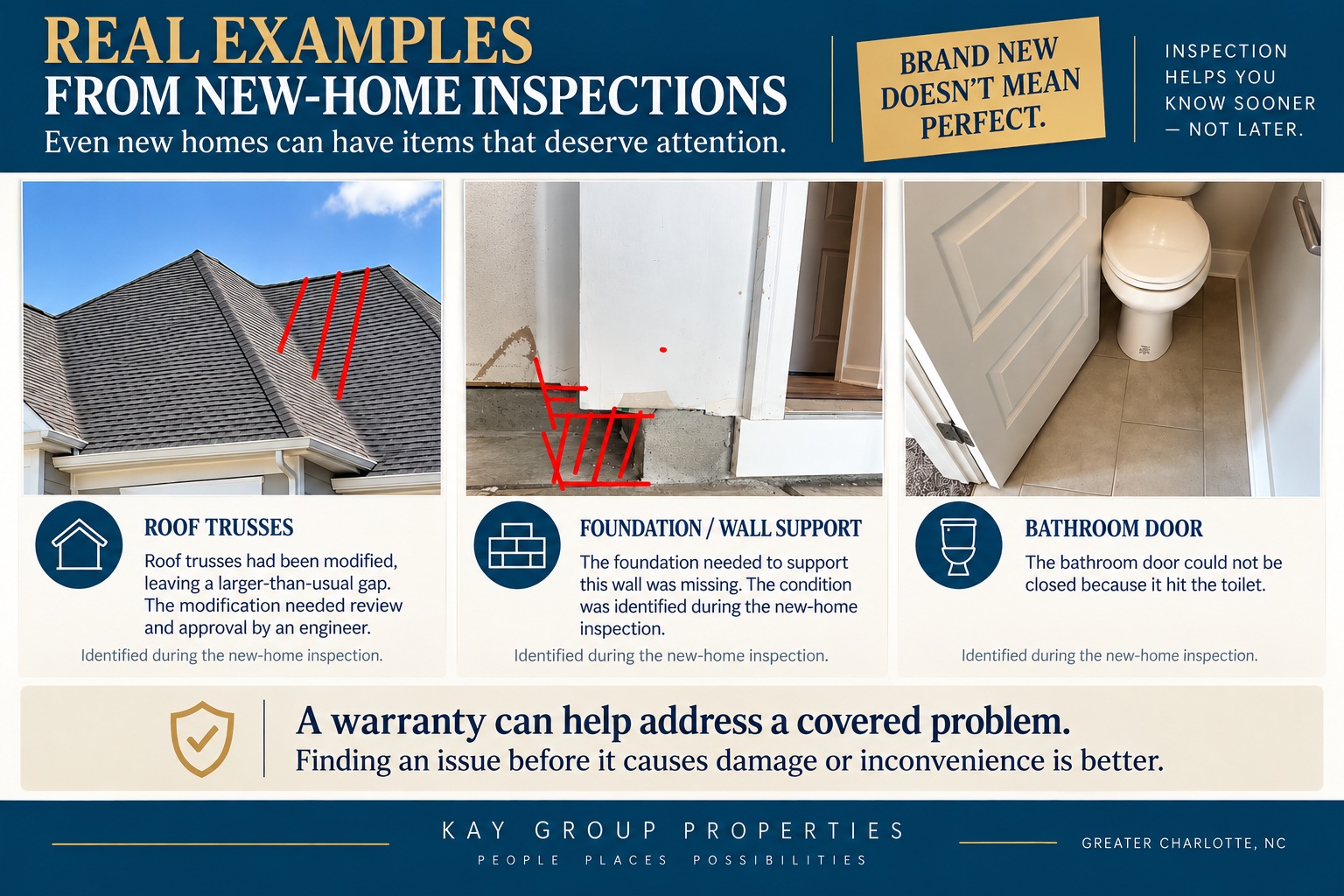 Real examples of items identified during new-home inspections, including modified roof trusses, missing wall support and a bathroom door hitting the toilet